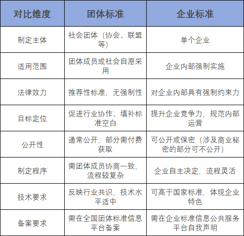 國(guó)家標(biāo)準(zhǔn),行業(yè)標(biāo)準(zhǔn),團(tuán)體標(biāo)準(zhǔn),參編,編制,起草,標(biāo)準(zhǔn)立項(xiàng),研制及參與制修訂,中標(biāo)智研(深圳),國(guó)標(biāo),行標(biāo),團(tuán)標(biāo),中標(biāo)智研,中標(biāo)智研（深圳）標(biāo)準(zhǔn)化技術(shù)咨詢有限公司,標(biāo)準(zhǔn)驗(yàn)證及檢測(cè),研制,參與制修訂,