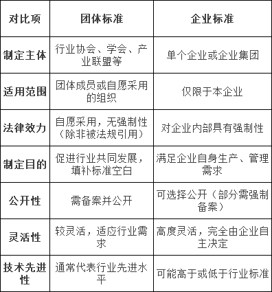 國家標準,行業(yè)標準,團體標準,參編,編制,起草,標準立項,研制及參與制修訂,中標智研(深圳),國標,行標,團標,中標智研,中標智研（深圳）標準化技術(shù)咨詢有限公司,標準驗證及檢測,研制,參與制修訂,